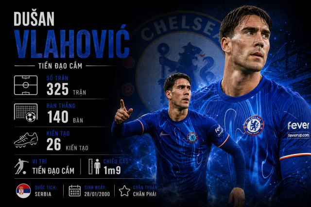 Chelsea nhắm Dusan Vlahovic từ khá sớm